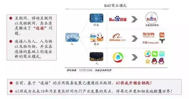 人工智能产业深度研究报告(一)