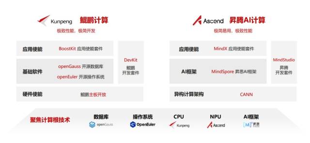 华为 发力“根技术”，以“根深”促“叶茂”——深圳高质量发展调研行的人工智能基础软件探索